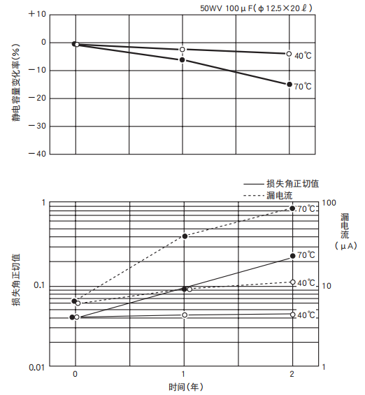 NCC黑金剛電容