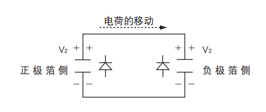 鋁電解電容器的使用壽命是多久？-櫻拓貿(mào)易[NCC黑金鋼電容]