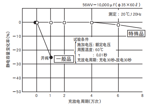 鋁電解電容器的使用壽命是多久？-櫻拓貿(mào)易[NCC黑金鋼電容]