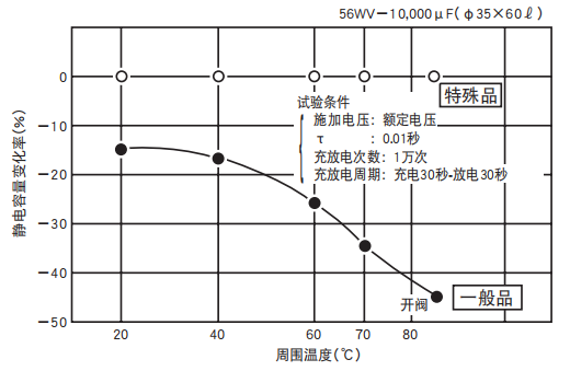 鋁電解電容器的使用壽命是多久？-櫻拓貿(mào)易[NCC黑金鋼電容]