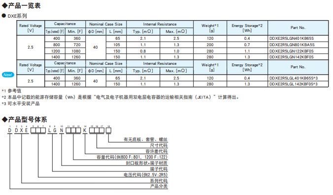 [黑金剛電容]超級(jí)電容器DXE系列