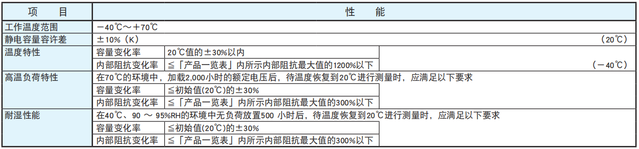 黑金剛電容超級(jí)電容器 DXE系列