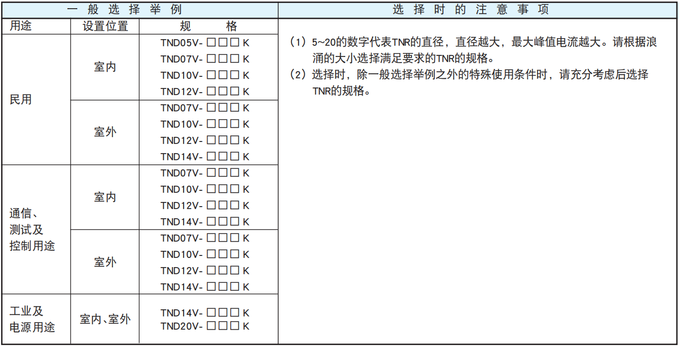 NCC電容陶瓷壓敏電阻的使用案例和注意事項(xiàng)