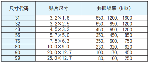 NCC電容多層陶瓷電容器電路設計的注意事項