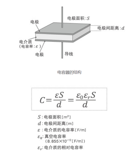 「黑金剛電容」電容器的結(jié)構(gòu)、原理及作用