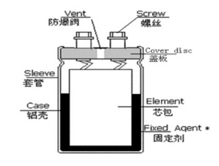 「黑金剛電容」電容器的結(jié)構(gòu)、原理及作用