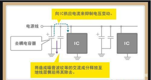 「黑金剛電容」電容是怎么放大電壓的？