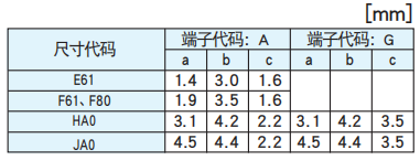 [黑金剛電容]導(dǎo)電性高分子混合型鋁電解電容器焊接推薦條件