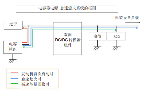 Nippon Chemi-Con:為滿足車載用途，開(kāi)始?jí)埉a(chǎn)低電阻超級(jí)電容器