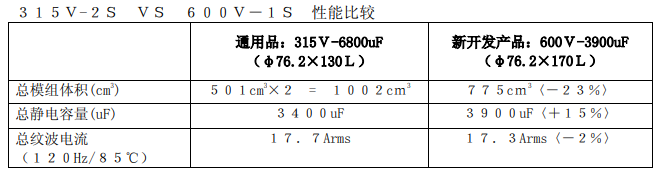 NIPPON CHEMI-CON：開(kāi)發(fā)出了螺絲端子型鋁電解電容器 RHA 系列