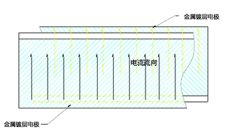 NCC電容