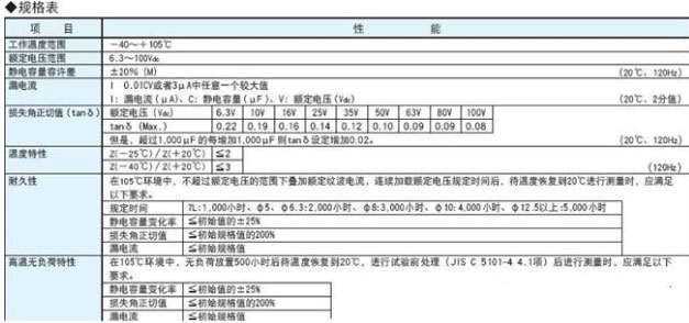 ncc電容